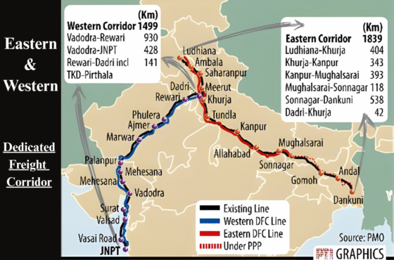 DEDICATED FREIGHT CORRIDOR – OVER VIEW